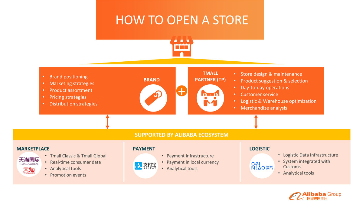 Alibaba_Open_Store